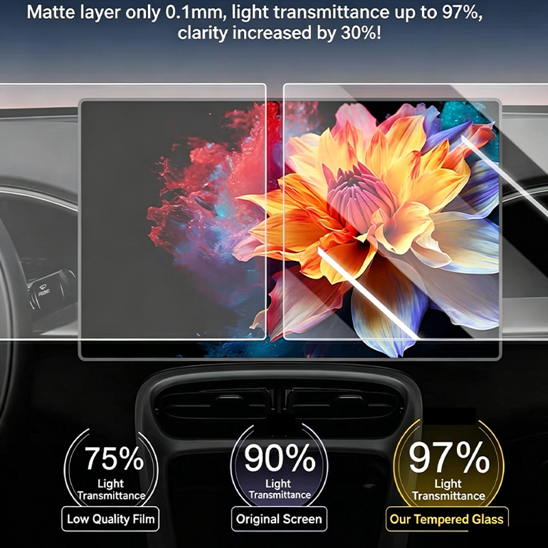 Toyota Camry 9. nesil 2024-202 - Matte Anti Glare Screen incelemesi ve fiyatı